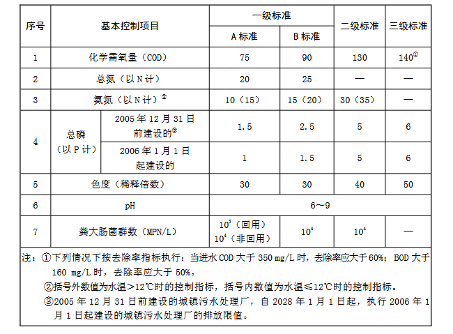 根基节造项目最高允许排放浓度.png