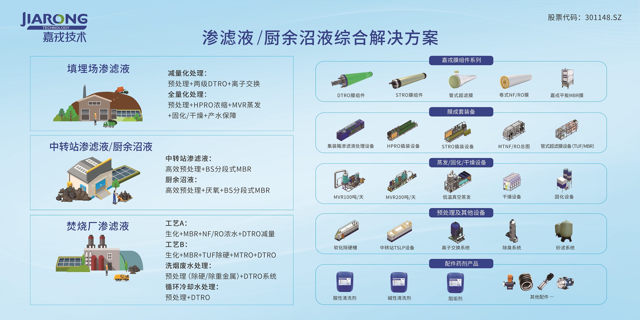渗滤液/厨余沼液综合解决规划